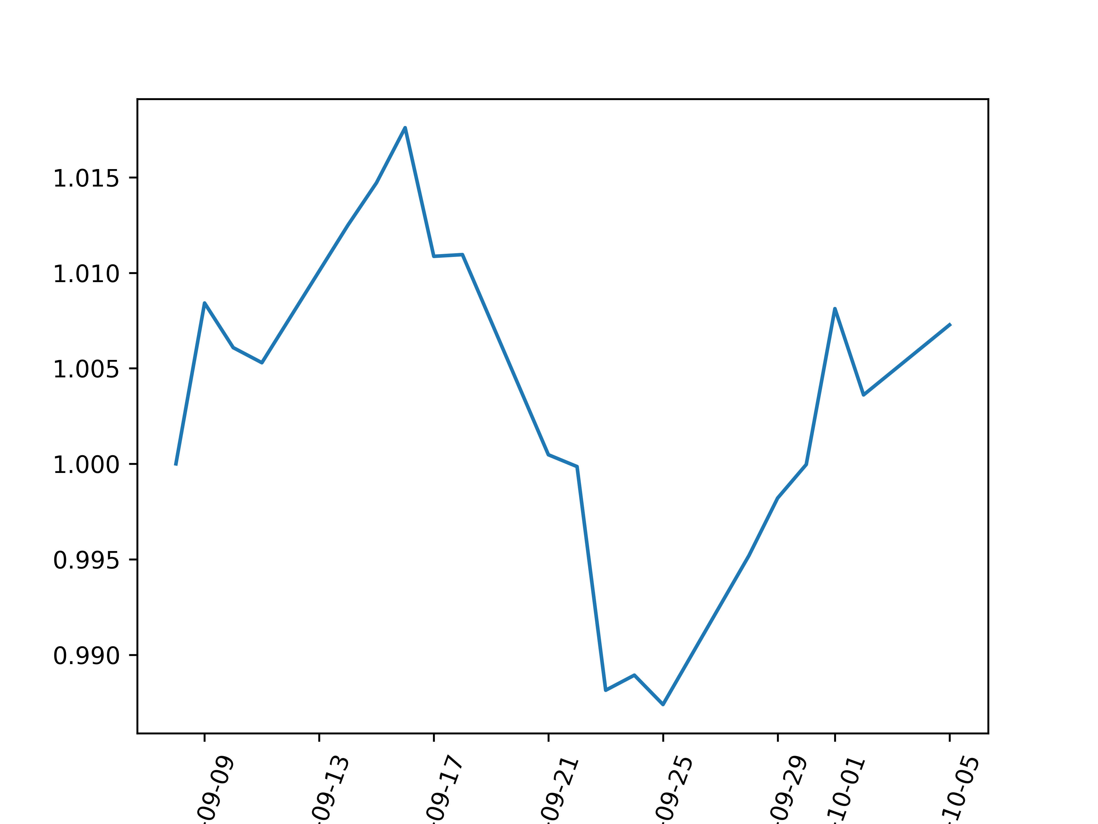 /post/img/strategy1_equity_curve.png