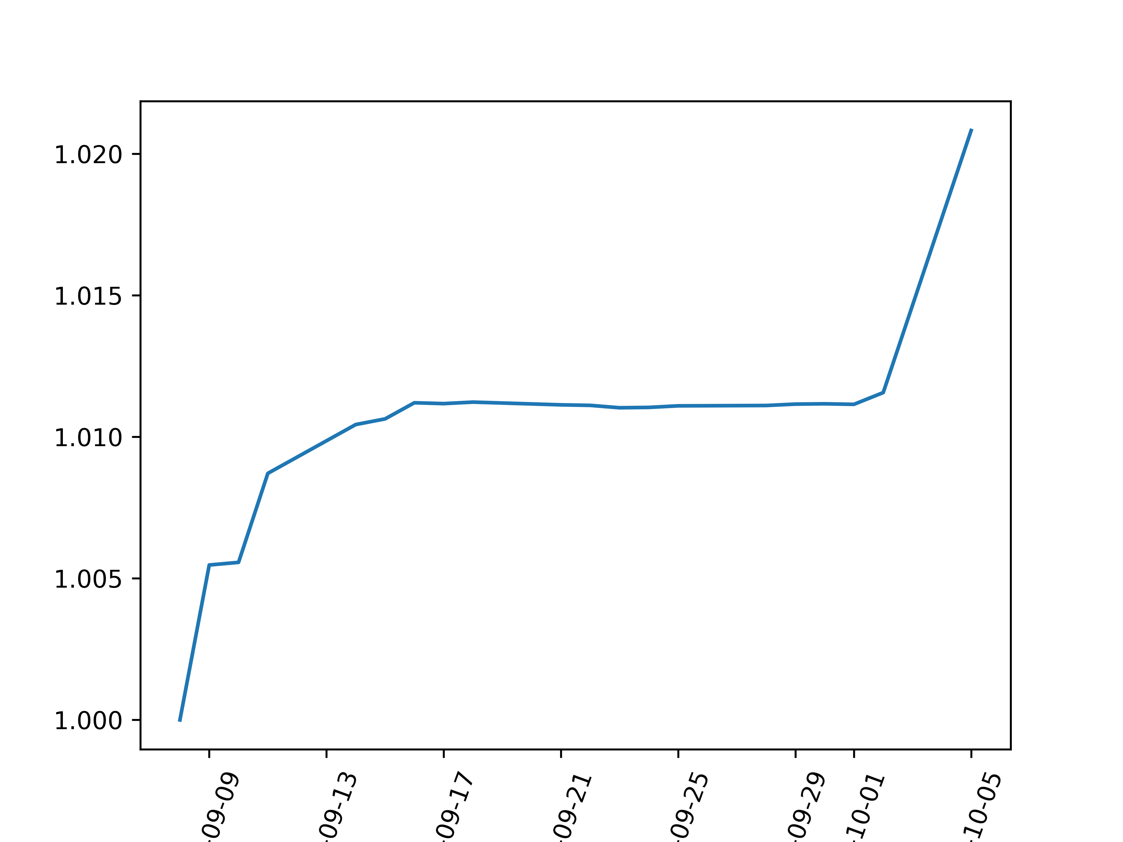 /post/img/strategy2_equity_curve.png